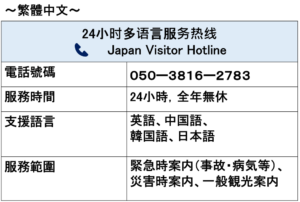 Japan Visitor Hotline